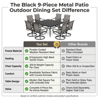 Black 9-Piece Metal Patio Outdoor Dining Set with Slat Square Table and Textilene Swivel Chairs — Comparison