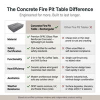 Concrete Fire Pit Table - Rectangular — Comparison