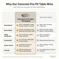 Concrete Fire Pit Table - Rectangular — Comparison