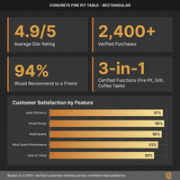 Concrete Fire Pit Table - Rectangular — Results & Stats